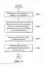 Fig. 05 - Dynamic polarity control method and polarity control circuit for driving LCD