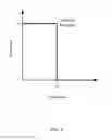 Fig. 05 - Optical filter opacity control for reducing temporal aliasing in motion picture capture
