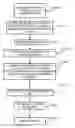 Fig. 01 - Apparatuses and methods for compensation of carrier distortions from measurement machines