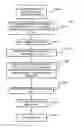 Fig. 04 - Apparatuses and methods for compensation of carrier distortions from measurement machines
