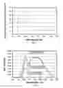 Fig. 07 - Spectroscopic detector and method for determining the presence of blood and biological marker substances in liquids