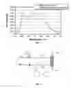 Fig. 08 - Spectroscopic detector and method for determining the presence of blood and biological marker substances in liquids