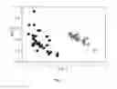 Fig. 06 - Body fluid detection method using surface enhanced Raman spectroscopy