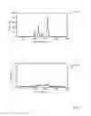 Fig. 02 - Thermally stable SERS taggants