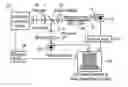 Fig. 01 - Method and apparatus for the detection of trace gas species using multiple line integrated absorption spectroscopy