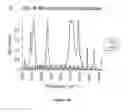 Fig. 04 - Method and apparatus for the detection of trace gas species using multiple line integrated absorption spectroscopy