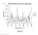 Fig. 05 - Method and apparatus for the detection of trace gas species using multiple line integrated absorption spectroscopy