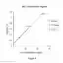 Fig. 07 - Method and apparatus for the detection of trace gas species using multiple line integrated absorption spectroscopy