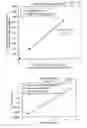 Fig. 07 - Systems and methods for permeability rate testing of barrier films