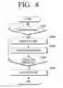 Fig. 07 - Image forming apparatus including consumable unit and method of controlling power supply thereof