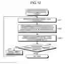 Fig. 09 - Information processing apparatus, data generation method, and data structure