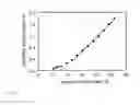Fig. 10 - OPTICAL PARAMETRIC AMPLIFICATION, OPTICAL PARAMETRIC GENERATION, AND OPTICAL PUMPING IN OPTICAL FIBERS SYSTEMS