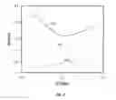 Fig. 03 - Magnetic field sensor with graphene sense layer and ferromagnetic biasing layer below the sense layer