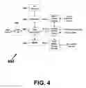 Fig. 05 - Performing Data Operations Using Non Volatile Third Dimension Memory
