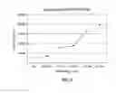 Fig. 06 - Methods and systems for manufacturing modified asphalts