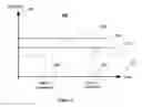 Fig. 06 - Method for congestion avoidance in 4G networks