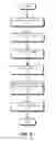 Fig. 10 - Congestion notification across multiple layer-2 domains