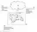 Fig. 01 - Distributed network management
