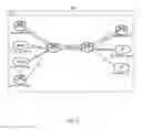 Fig. 03 - Distributed network management