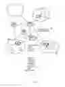 Fig. 06 - Distributed network management