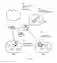 Fig. 07 - Distributed network management