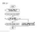 Fig. 03 - Wireless network path setting apparatus and method