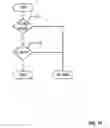 Fig. 12 - Manageability tools for lossless networks