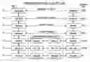 Fig. 01 - Wireless communication enabled meter and network