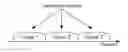 Fig. 01 - Configuring component carriers in carrier aggregation