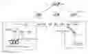Fig. 01 - Method to pass virtual local area network information in virtual station interface discovery and configuration protocol