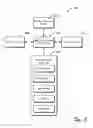 Fig. 03 - Multi-mode mobile networking device