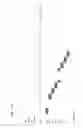 Fig. 16 - Providing and acquiring a system information message in a wireless network