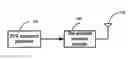 Fig. 01 - Method for transmitting uplink sounding reference signal for LTE system