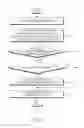 Fig. 04 - METHOD, APPARATUS AND SYSTEM FOR PROVIDING MULTICAST SERVICE IN A COMMUNICATION SYSTEM