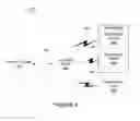 Fig. 02 - Distributed access point for IP based communications