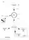 Fig. 06 - Distributed access point for IP based communications