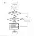 Fig. 07 - Hybrid routing and forwarding solution for a wireless sensor network