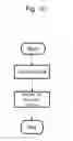 Fig. 11 - Hybrid routing and forwarding solution for a wireless sensor network