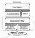 Fig. 01 - Short-range wireless networks