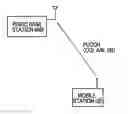 Fig. 01 - Radio base station and mobile communication method