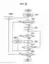 Fig. 16 - Radio base station and mobile communication method