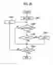 Fig. 18 - Radio base station and mobile communication method
