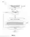 Fig. 09 - Method and apparatus for handling SRVCC in an inter radio access technology handover