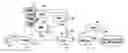 Fig. 01 - Method for supporting PDN GW selection