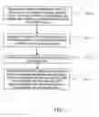 Fig. 02 - METHOD, APPARATUS AND SYSTEM FOR FORWARDING VIDEO DATA