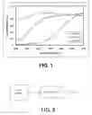 Fig. 02 - Nonlinear optical crystals and their manufacture and use