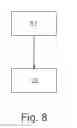 Fig. 06 - Method for directional digital data transmission between an aircraft and a ground station