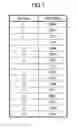 Fig. 08 - Communication system, information transmission method, code setting method, base station, and mobile station