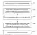 Fig. 01 - Method and apparatus for transmitting data, and communication system