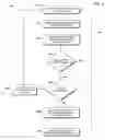 Fig. 05 - System and method for power control in MIMO systems